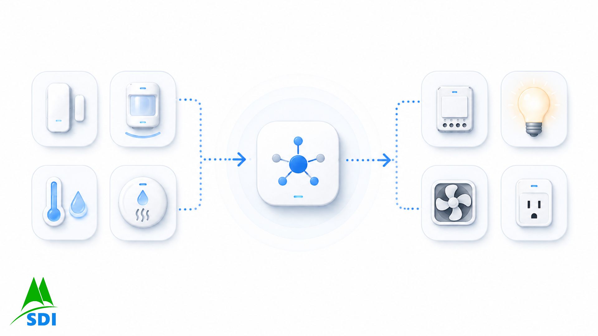 Hệ thống Smart Home gồm những thiết bị nào?