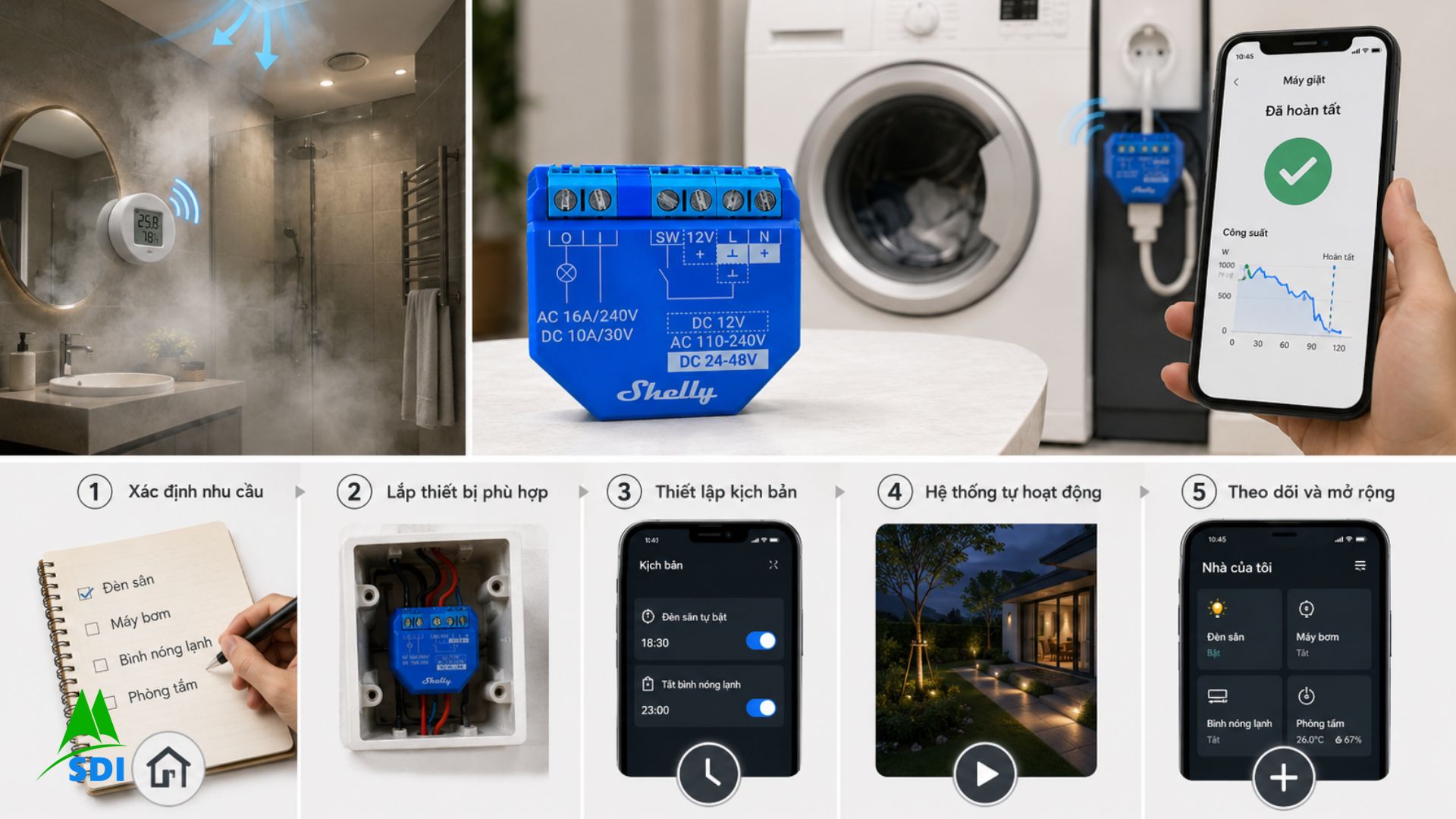 Nên bắt đầu làm Smart Home từ đâu?