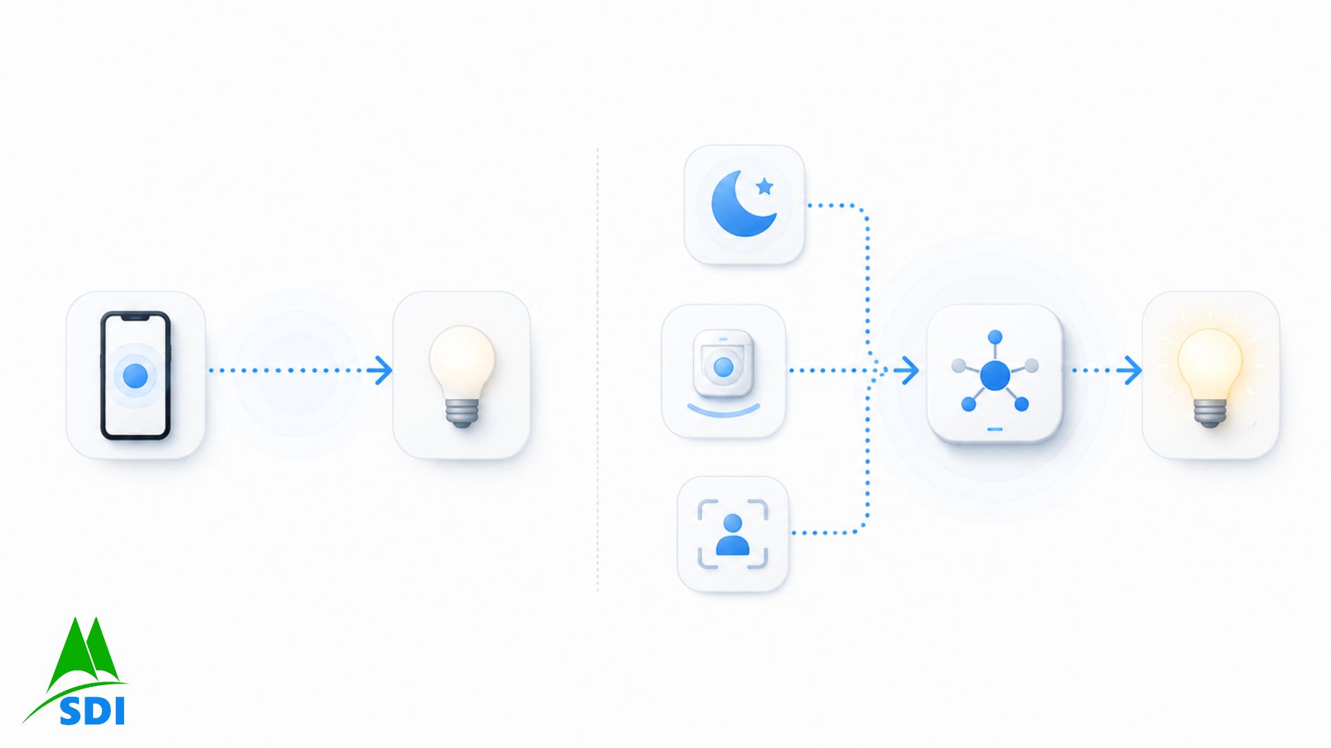 Smart Home khác gì thiết bị điều khiển từ xa?