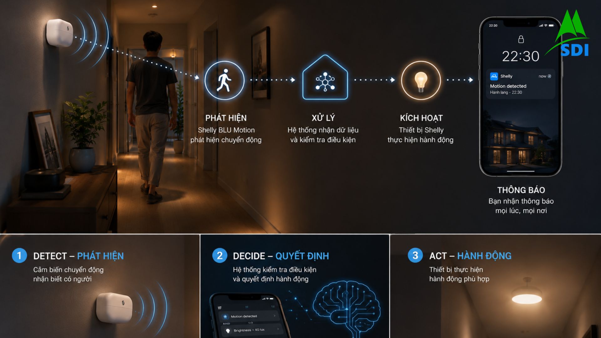 Smart Home thực sự không chỉ là điều khiển từ điện thoại